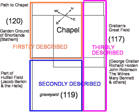 Chapel Land Plan